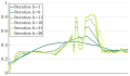 inverse-scalespace-lifting.png